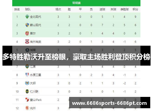 多特胜勒沃升至榜眼，豪取主场胜利登顶积分榜