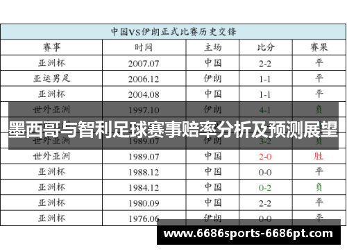墨西哥与智利足球赛事赔率分析及预测展望